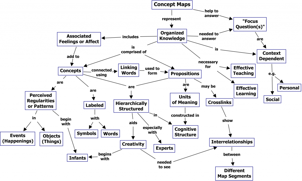 Learning Theories Concept Map Using Mind Maps (Concept Maps) In The Classroom - Learning Theories